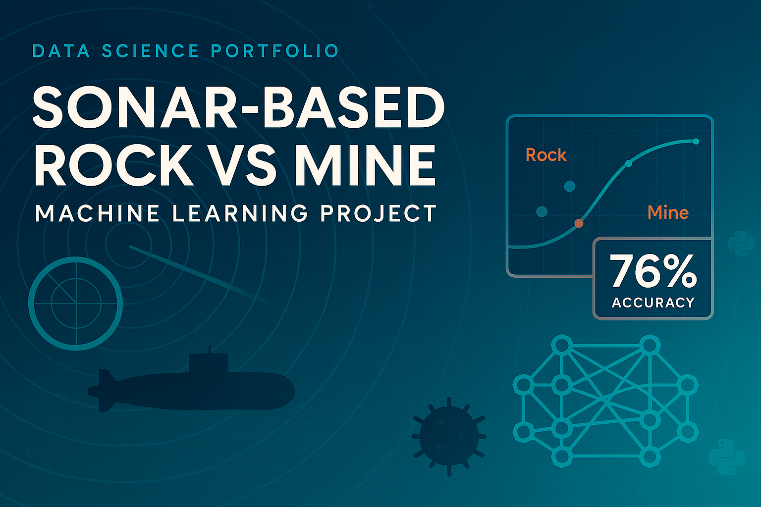 Heart Disease Prediction Project